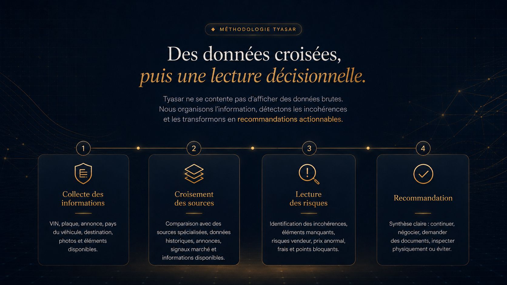 Méthodologie Tyasar : collecte, croisement des sources, lecture des risques et recommandation