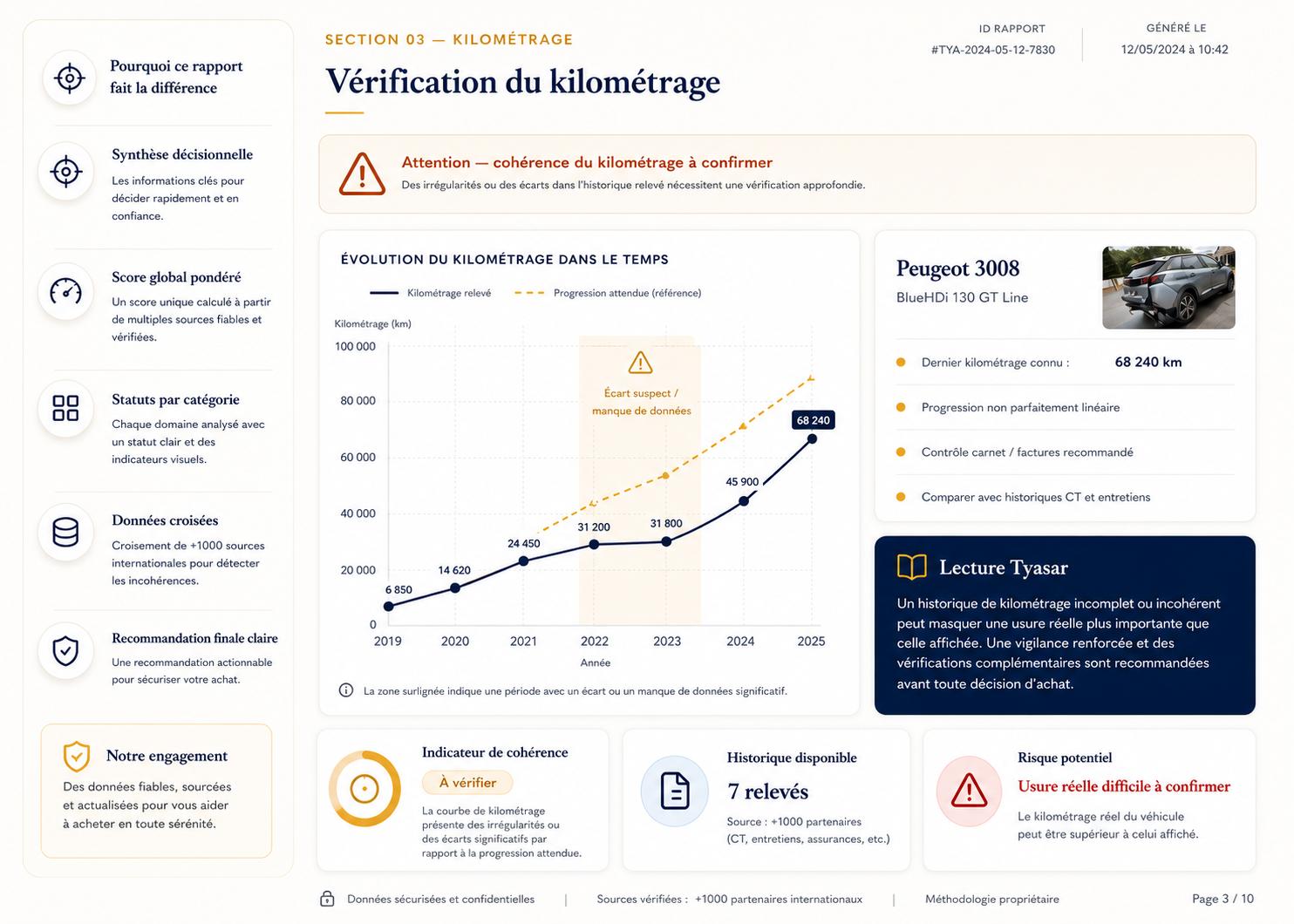 Exemple de rapport — Page 3